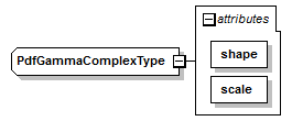 probabilityFunctionsSharedTypes_diagrams/probabilityFunctionsSharedTypes_p5.png