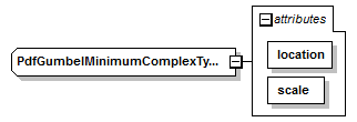 probabilityFunctionsSharedTypes_diagrams/probabilityFunctionsSharedTypes_p7.png