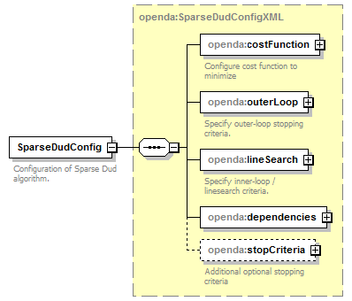 sparseDudConfig_diagrams/sparseDudConfig_p1.png