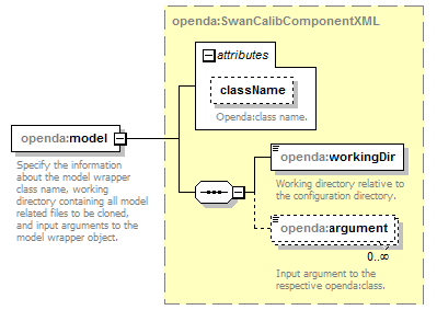 swanCalibStochModelConfig_diagrams/swanCalibStochModelConfig_p6.png