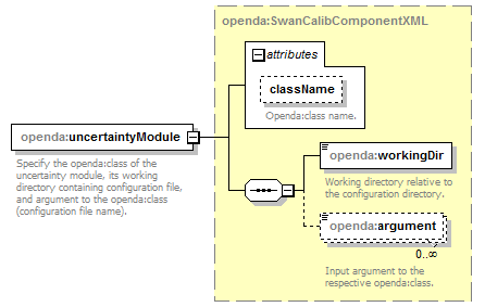 swanCalibStochModelConfig_diagrams/swanCalibStochModelConfig_p7.png