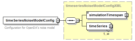 timeSeriesNoiseModel_diagrams/timeSeriesNoiseModel_p1.png