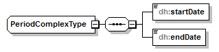 uncertainties_diagrams/uncertainties_p63.png