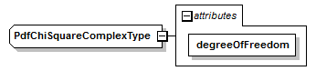 uncertainties_diagrams/uncertainties_p75.png