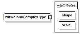 uncertainties_diagrams/uncertainties_p84.png