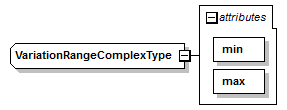 variationFunctionsSharedTypes_diagrams/variationFunctionsSharedTypes_p2.png