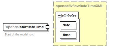 wflowModelFactoryConfig_diagrams/wflowModelFactoryConfig_p27.png