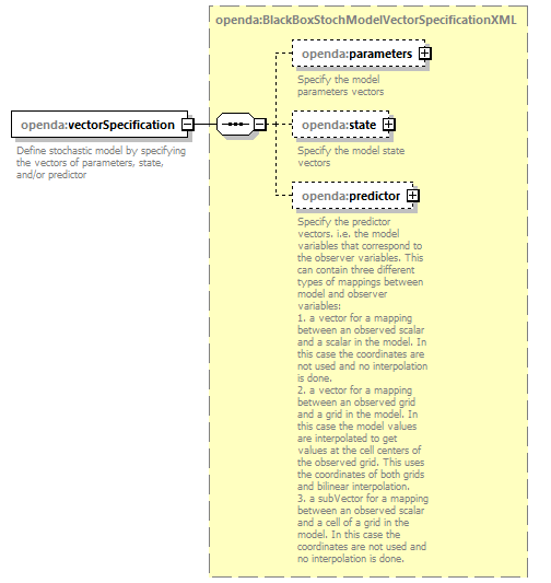 blackBoxStochModelConfig_diagrams/blackBoxStochModelConfig_p11.png