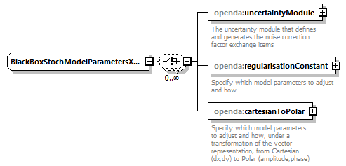 blackBoxStochModelConfig_diagrams/blackBoxStochModelConfig_p13.png