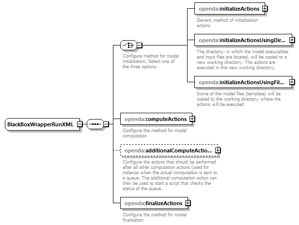 blackBoxStochModelConfig_diagrams/blackBoxStochModelConfig_p134.png