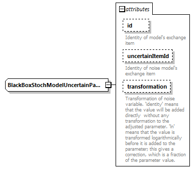 blackBoxStochModelConfig_diagrams/blackBoxStochModelConfig_p25.png