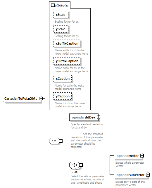 blackBoxStochModelConfig_diagrams/blackBoxStochModelConfig_p45.png