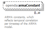 blackBoxStochModelConfig_diagrams/blackBoxStochModelConfig_p62.png