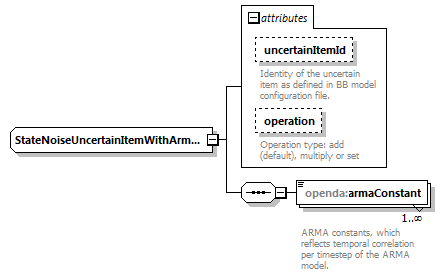 blackBoxStochModelConfig_diagrams/blackBoxStochModelConfig_p63.png