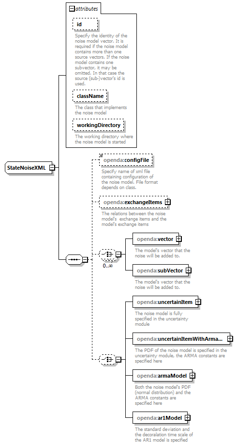 blackBoxStochModelConfig_diagrams/blackBoxStochModelConfig_p66.png