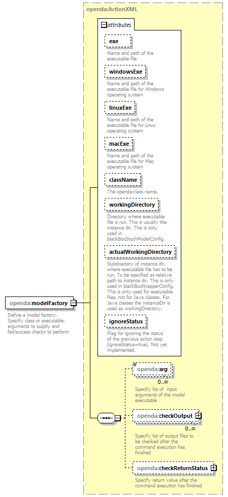 blackBoxStochModelConfig_diagrams/blackBoxStochModelConfig_p7.png