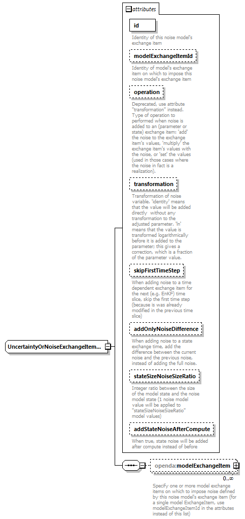 blackBoxStochModelConfig_diagrams/blackBoxStochModelConfig_p80.png