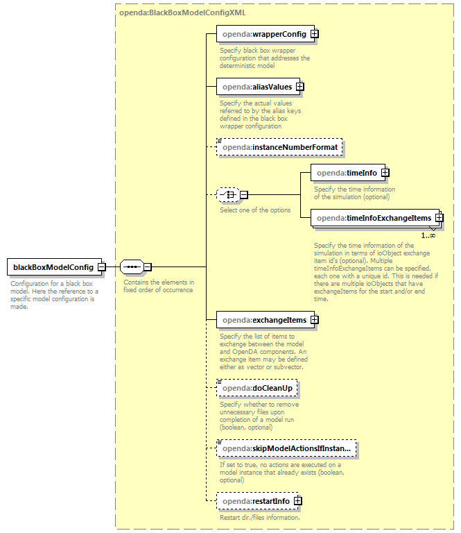 blackBoxStochModelConfig_diagrams/blackBoxStochModelConfig_p87.png