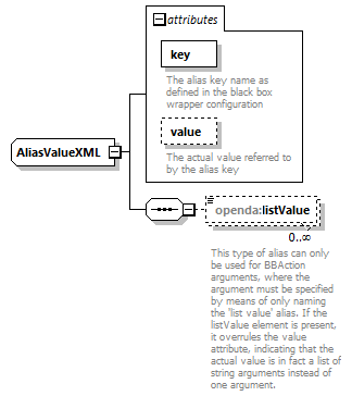 blackBoxStochModelConfig_diagrams/blackBoxStochModelConfig_p90.png