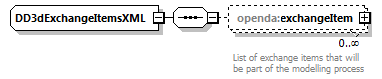 d3dModelFactoryConfig_diagrams/d3dModelFactoryConfig_p10.png