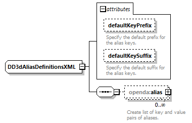 d3dModelFactoryConfig_diagrams/d3dModelFactoryConfig_p2.png