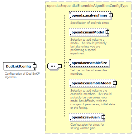 dudEnkf_diagrams/dudEnkf_p1.png