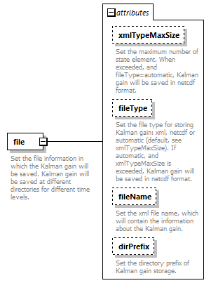 dudEnkf_diagrams/dudEnkf_p5.png