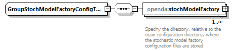 groupStochModelFactory_diagrams/groupStochModelFactory_p2.png
