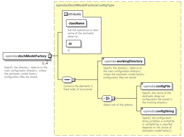 groupStochModelFactory_diagrams/groupStochModelFactory_p3.png