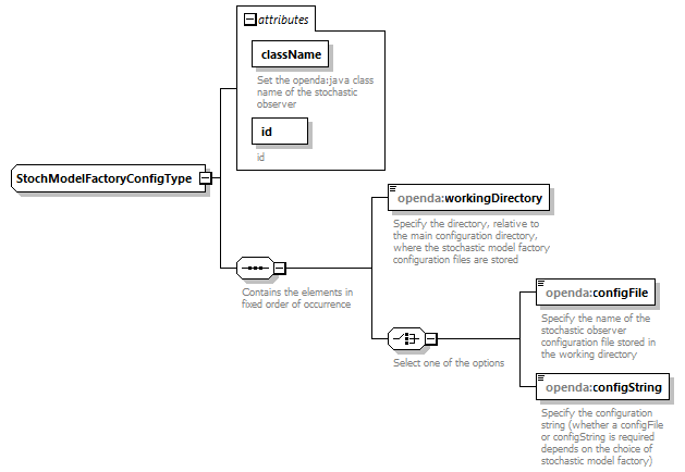 groupStochModelFactory_diagrams/groupStochModelFactory_p4.png