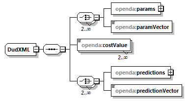 openDaCalibrationRestart_diagrams/openDaCalibrationRestart_p11.png