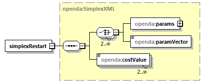 openDaCalibrationRestart_diagrams/openDaCalibrationRestart_p4.png