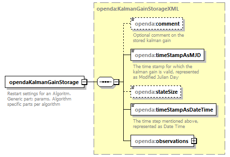 opendaKalmanGainStorage_diagrams/opendaKalmanGainStorage_p1.png