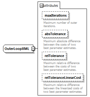 outerLoopDud_diagrams/outerLoopDud_p1.png