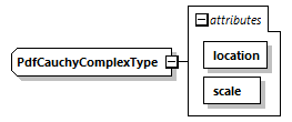 probabilityFunctionsSharedTypes_diagrams/probabilityFunctionsSharedTypes_p2.png