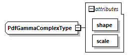 probabilityFunctionsSharedTypes_diagrams/probabilityFunctionsSharedTypes_p5.png