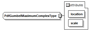 probabilityFunctionsSharedTypes_diagrams/probabilityFunctionsSharedTypes_p6.png