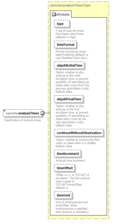 sequentialSimulation_diagrams/sequentialSimulation_p2.png