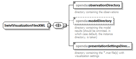 swanVisualization_diagrams/swanVisualization_p4.png