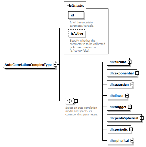 uncertainties_diagrams/uncertainties_p2.png