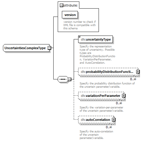 uncertainties_diagrams/uncertainties_p24.png