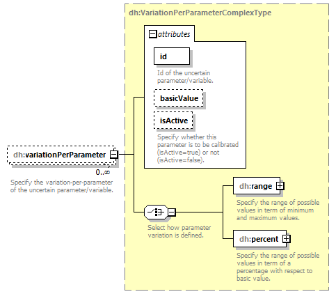 uncertainties_diagrams/uncertainties_p27.png