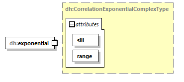 uncertainties_diagrams/uncertainties_p4.png