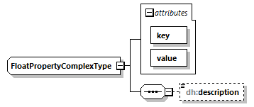 uncertainties_diagrams/uncertainties_p50.png