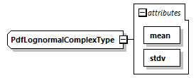 uncertainties_diagrams/uncertainties_p80.png