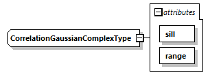 uncertainties_diagrams/uncertainties_p87.png