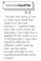 wflowModelFactoryConfig_diagrams/wflowModelFactoryConfig_p15.png