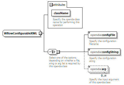 wflowModelFactoryConfig_diagrams/wflowModelFactoryConfig_p2.png