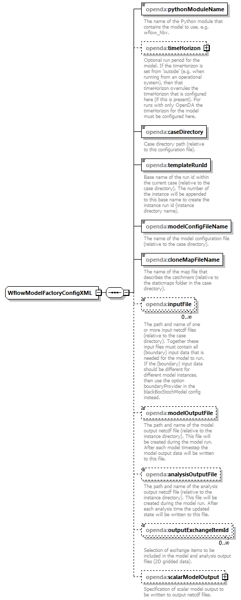 wflowModelFactoryConfig_diagrams/wflowModelFactoryConfig_p8.png