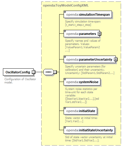 OscillatorConfig_diagrams/OscillatorConfig_p1.png